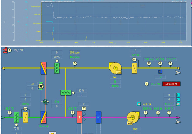 Energieprofielanalyse
